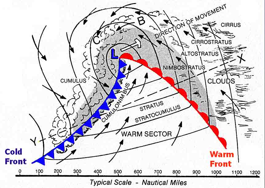 Paddle Smart Weather Page